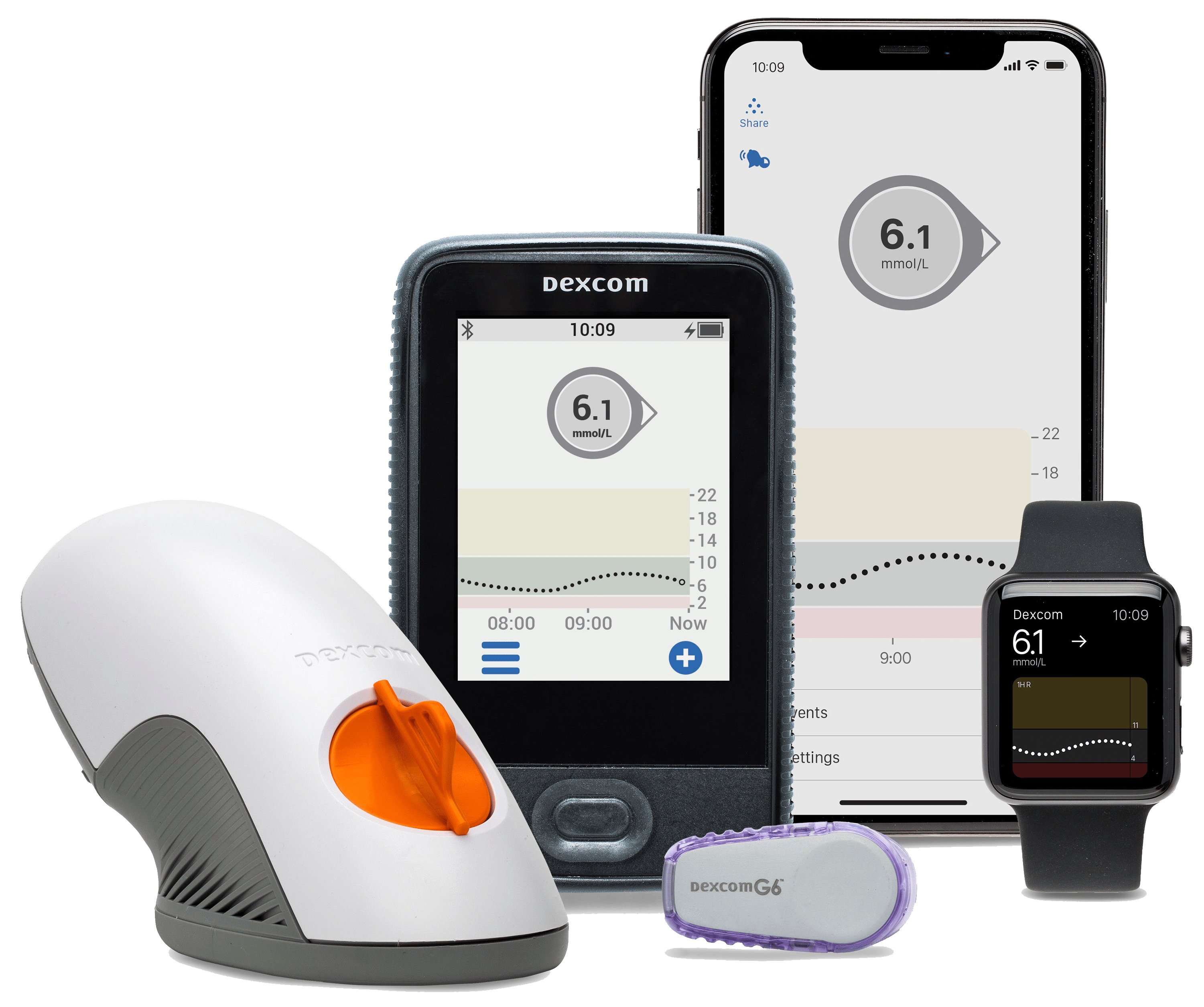 ndss cgm application